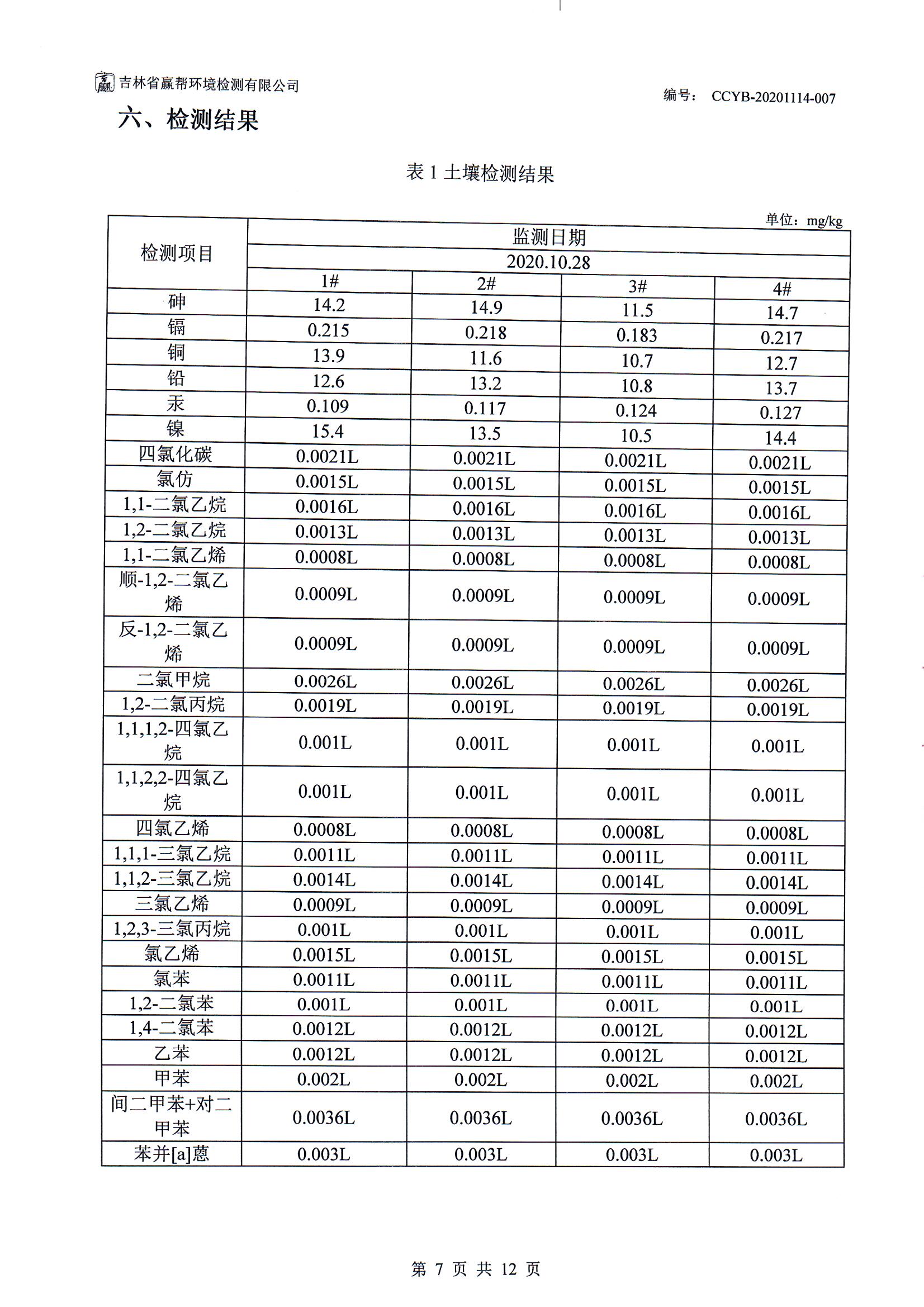 CCYB-20201114-007BSWL1長春一汽富維東陽汽車塑料零部件有限公司檢測(cè)項(xiàng)目（土壤） 007.jpg