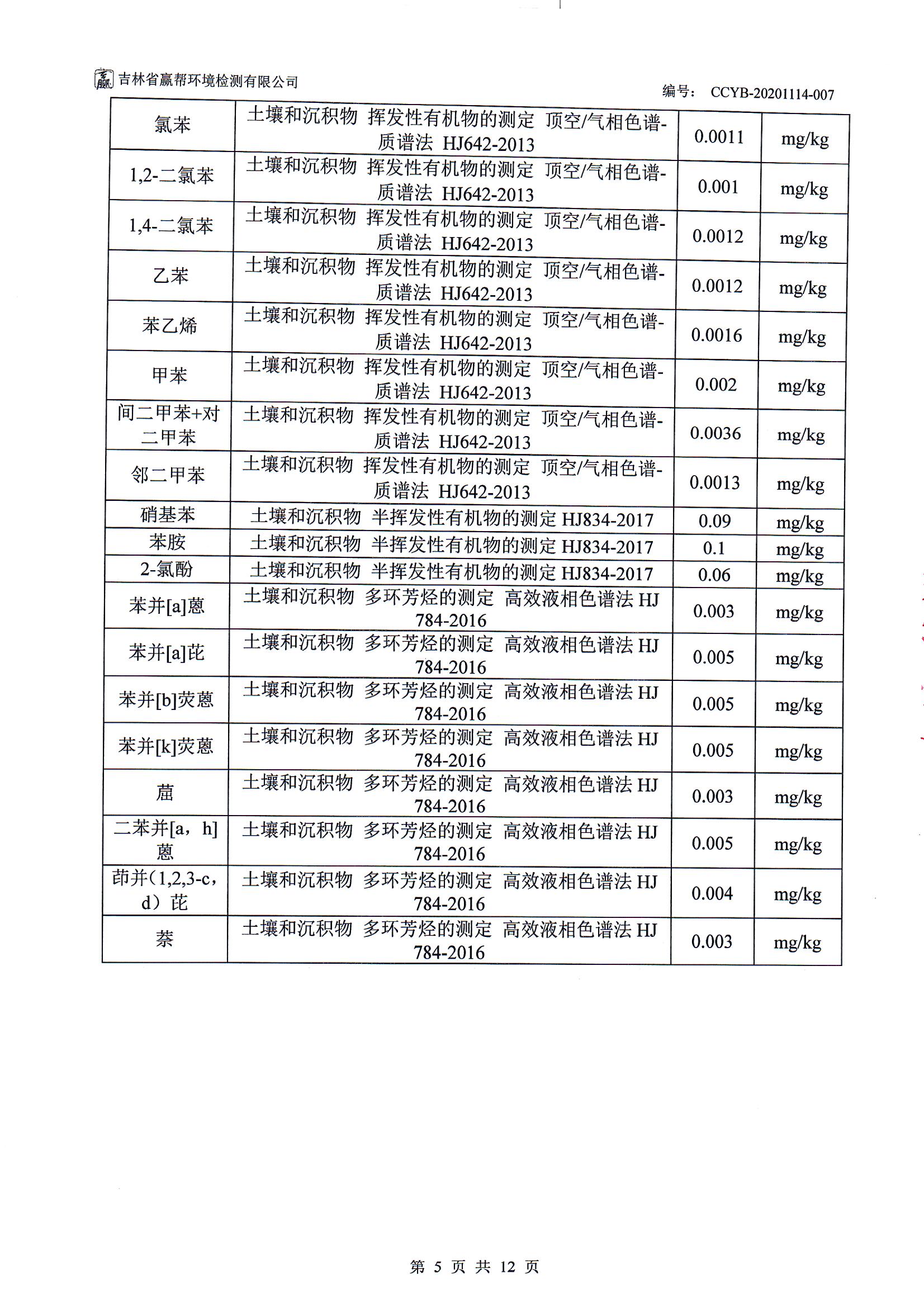 CCYB-20201114-007BSWL1長春一汽富維東陽汽車塑料零部件有限公司檢測(cè)項(xiàng)目（土壤） 005.jpg