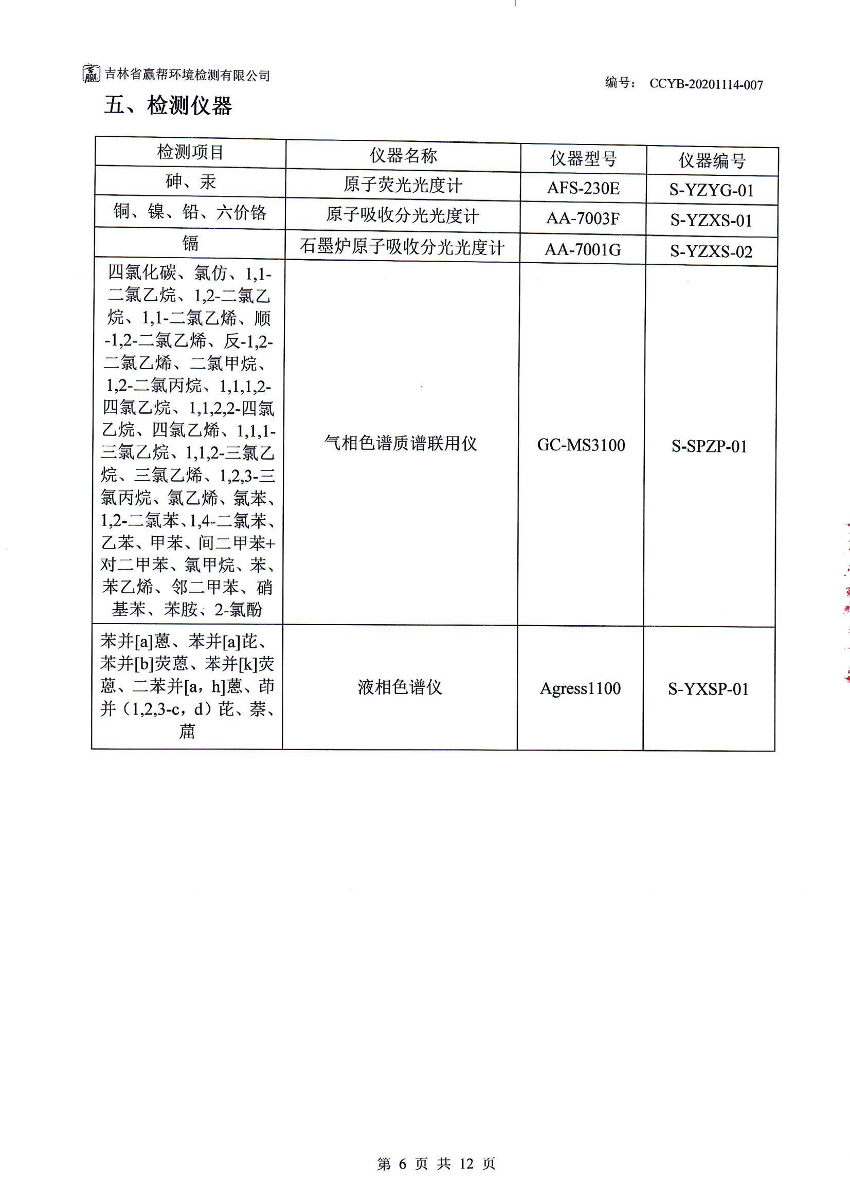 CCYB-20201114-007BSWL1長春一汽富維東陽汽車塑料零部件有限公司檢測(cè)項(xiàng)目（土壤） 006.jpg