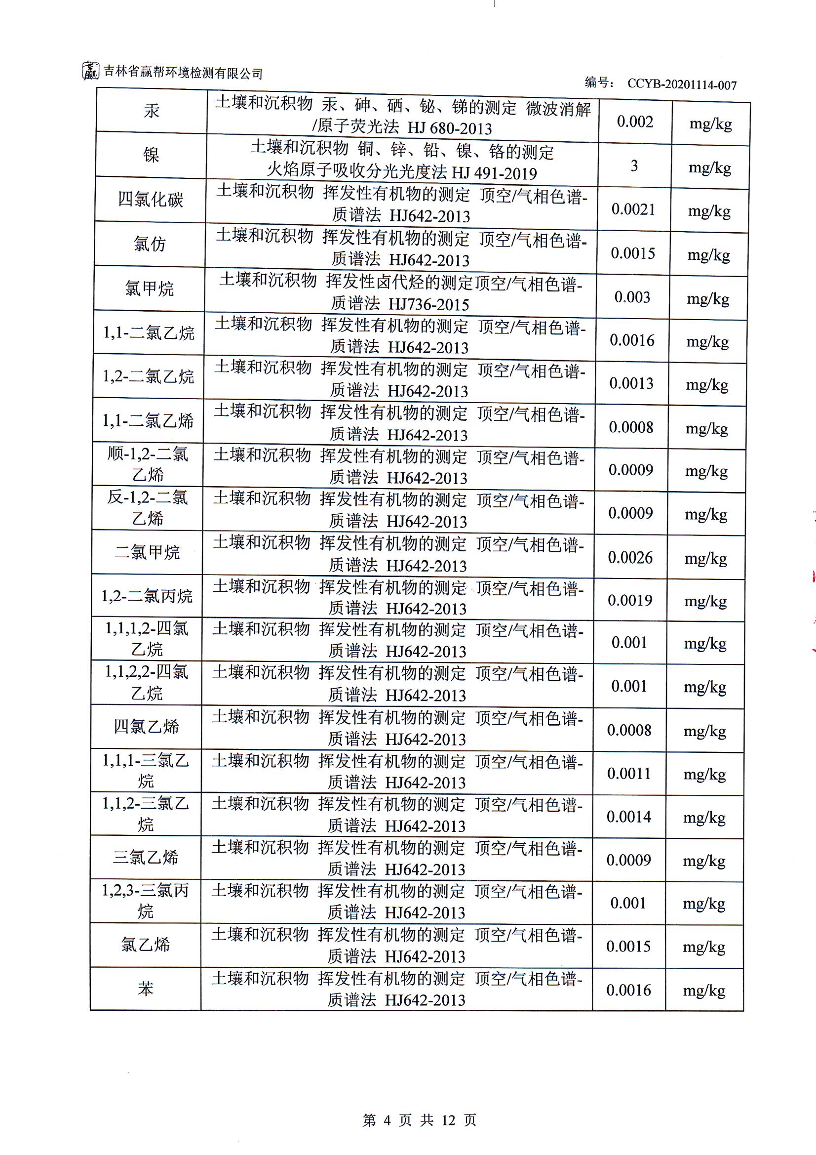 CCYB-20201114-007BSWL1長春一汽富維東陽汽車塑料零部件有限公司檢測(cè)項(xiàng)目（土壤） 004.jpg