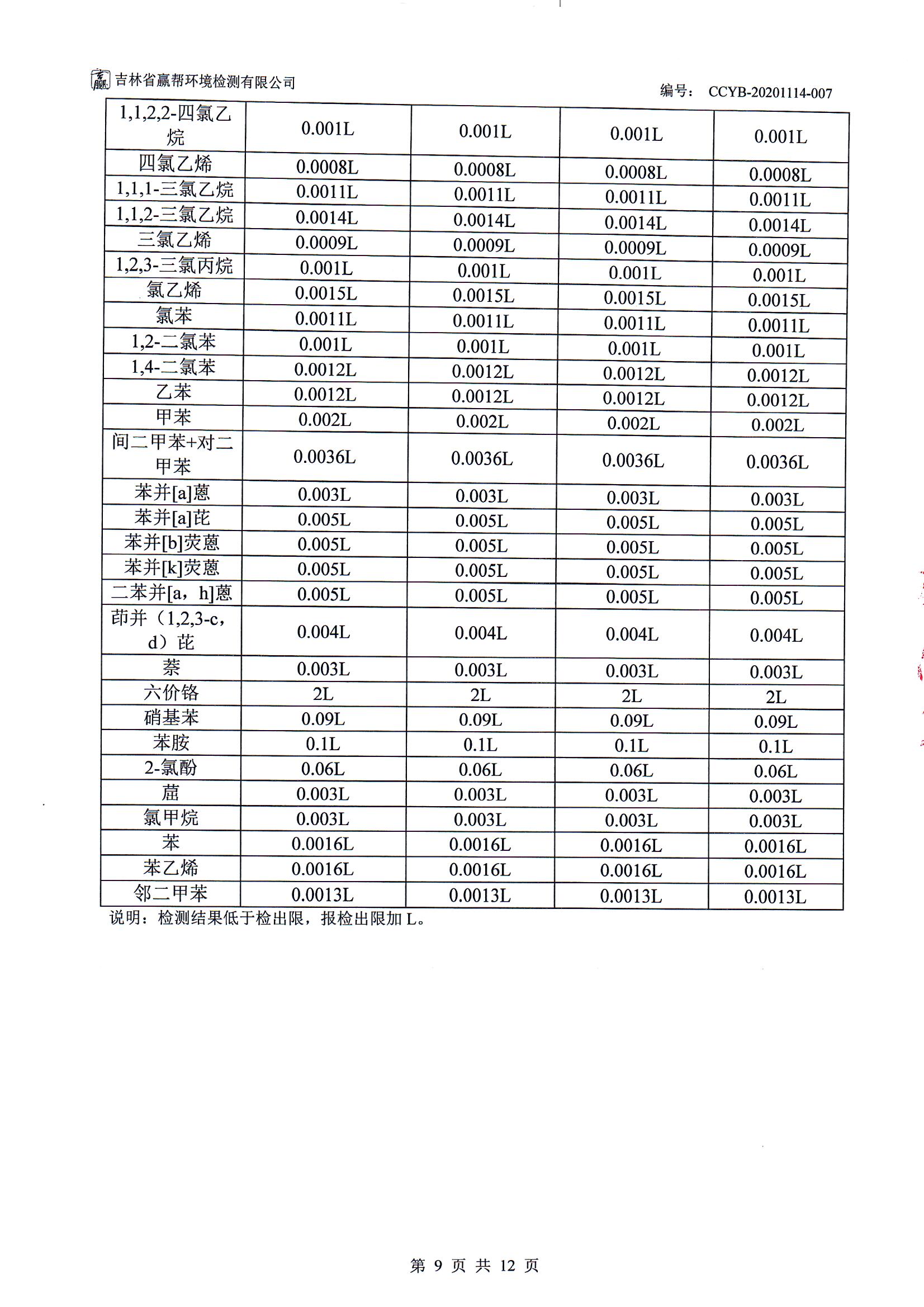 CCYB-20201114-007BSWL1長春一汽富維東陽汽車塑料零部件有限公司檢測(cè)項(xiàng)目（土壤） 009.jpg